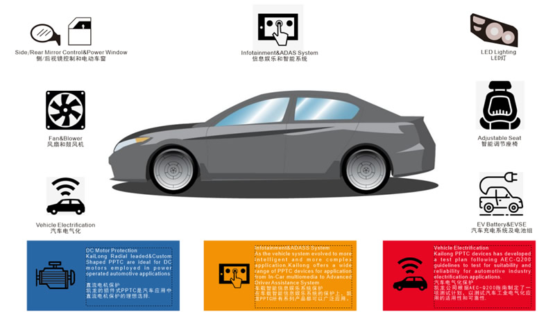 汽車行業(yè)領域